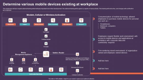 Mobile Device Management For Improving IT Operations Determine Various Mobile Devices Existing At Workplace Topics PDF