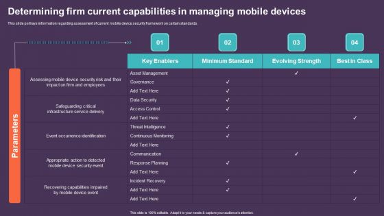 Mobile Device Management For Improving IT Operations Determining Firm Current Capabilities Template PDF