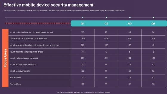 Mobile Device Management For Improving IT Operations Effective Mobile Device Security Mockup PDF
