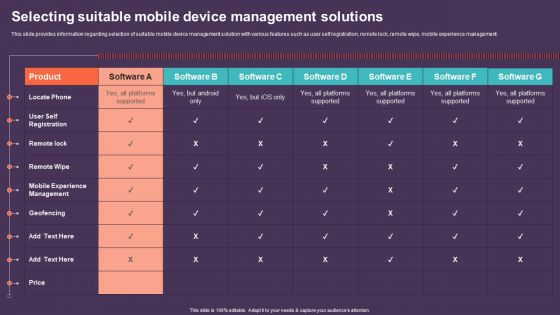 Mobile Device Management For Improving IT Operations Selecting Suitable Mobile Device Structure PDF