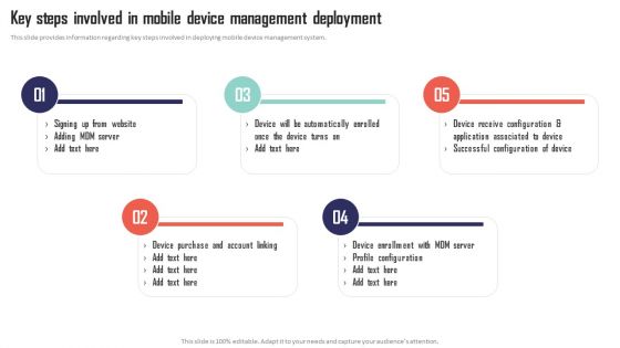 Mobile Device Management Key Steps Involved In Mobile Device Management Demonstration PDF