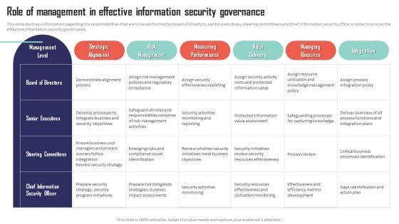 Mobile Device Management Role Of Management In Effective Information Security Microsoft PDF