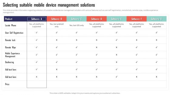 Mobile Device Management Selecting Suitable Mobile Device Management Solutions Summary PDF Mobile Device Management Selecting Suitable Mobile Device Management Solutions Summary PDF