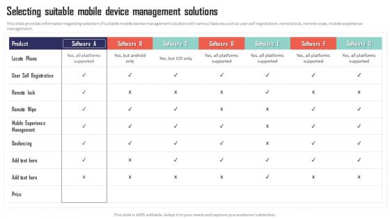 Mobile Device Management Selecting Suitable Mobile Device Management Solutions Summary PDF