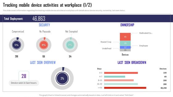 Mobile Device Management Tracking Mobile Device Activities At Workplace Elements PDF