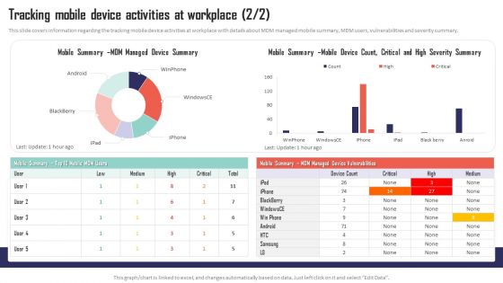 Mobile Device Management Tracking Mobile Device Activities At Workplace Elements PDF