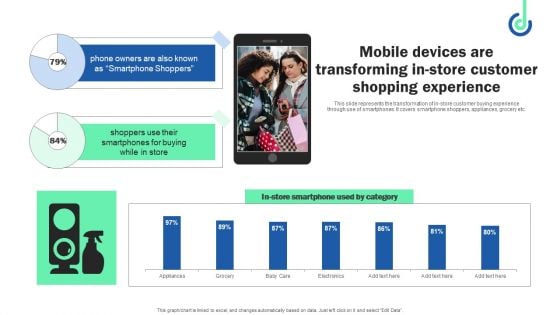 Mobile Devices Are Transforming In Store Customer Shopping Experience Topics PDF