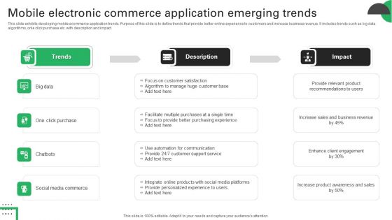 Mobile Electronic Commerce Application Emerging Trends Professional PDF