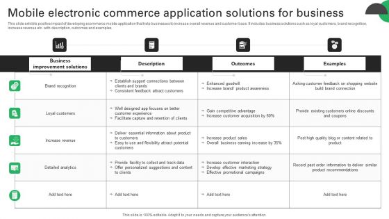 Mobile Electronic Commerce Application Solutions For Business Microsoft PDF