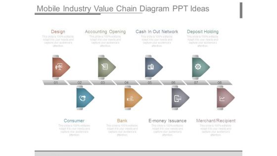 Mobile Industry Value Chain Diagram Ppt Ideas