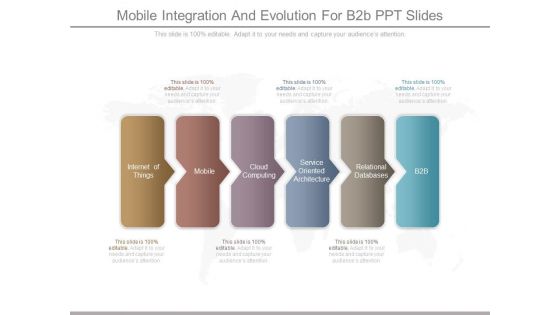Mobile Integration And Evolution For B2b Ppt Slides