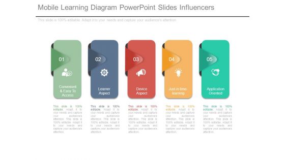 Mobile Learning Diagram Powerpoint Slides Influencers