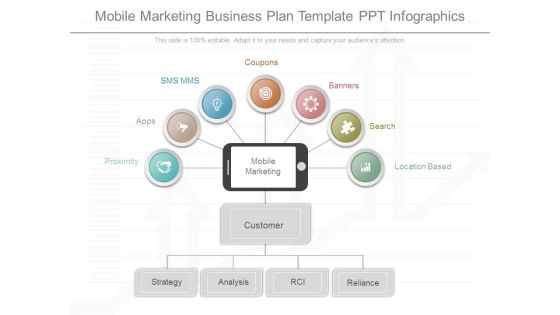 Mobile Marketing Business Plan Template Ppt Infographics