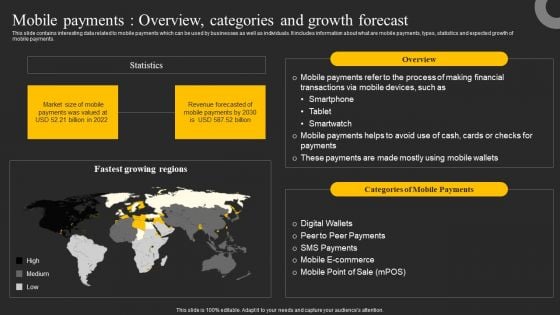 Mobile Payments Overview Categories And Growth Forecast Ppt Ideas Model PDF