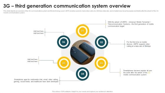 Mobile Phone Generations 1G To 5G 3G Third Generation Communication System Overview Structure PDF