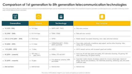 Mobile Phone Generations 1G To 5G Comparison Of 1St Generation To 5Th Generation Structure PDF