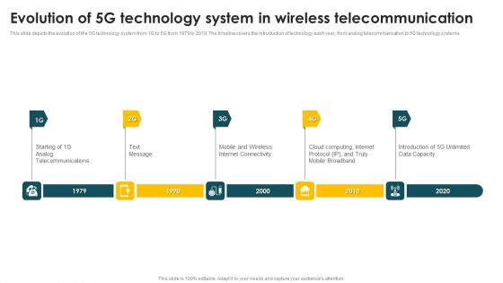 Mobile Phone Generations 1G To 5G Evolution Of 5G Technology System In Wireless Background PDF