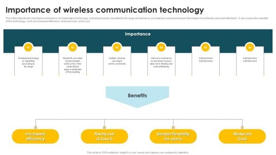 Mobile Phone Generations 1G To 5G Importance Of Wireless Communication Technology Infographics PDF