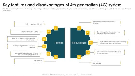 Mobile Phone Generations 1G To 5G Key Features And Disadvantages Of 4Th Generation 4G System Designs PDF
