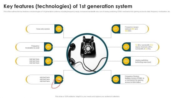 Mobile Phone Generations 1G To 5G Key Features Technologies Of 1St Generation System Infographics PDF