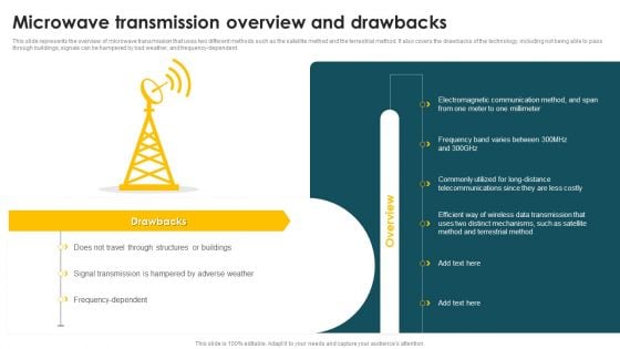 Mobile Phone Generations 1G To 5G Microwave Transmission Overview And Drawbacks Infographics PDF