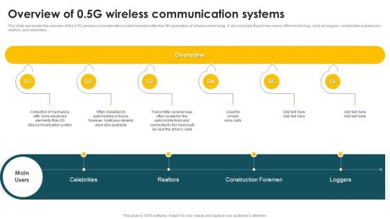 Mobile Phone Generations 1G To 5G Overview Of 05G Wireless Communication Systems Mockup PDF