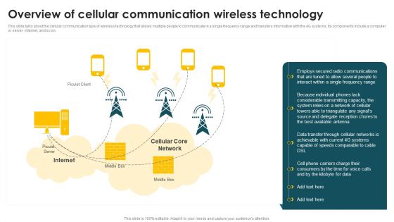 Mobile Phone Generations 1G To 5G Overview Of Cellular Communication Wireless Mockup PDF