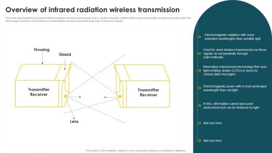 Mobile Phone Generations 1G To 5G Overview Of Infrared Radiation Wireless Transmission Graphics PDF