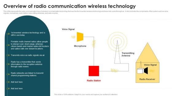 Mobile Phone Generations 1G To 5G Overview Of Radio Communication Wireless Technology Demonstration PDF