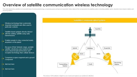 Mobile Phone Generations 1G To 5G Overview Of Satellite Communication Wireless Technology Elements PDF