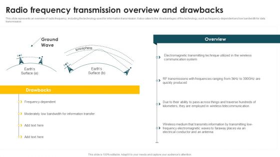 Mobile Phone Generations 1G To 5G Radio Frequency Transmission Overview And Drawbacks Download PDF