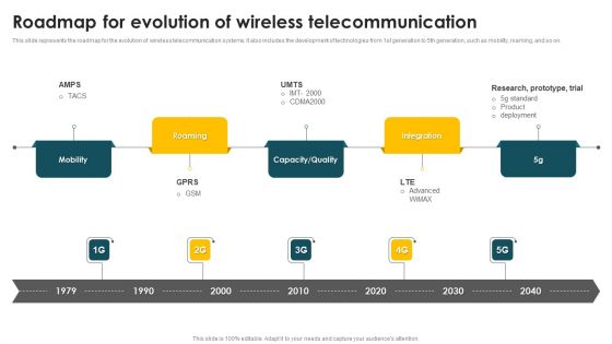 Mobile Phone Generations 1G To 5G Roadmap For Evolution Of Wireless Telecommunication Guidelines PDF