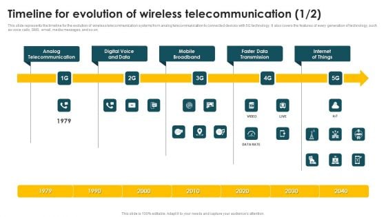 Mobile Phone Generations 1G To 5G Timeline For Evolution Of Wireless Telecommunication Template PDF