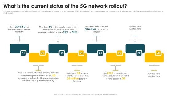 Mobile Phone Generations 1G To 5G What Is The Current Status Of The 5G Network Rollout Background PDF