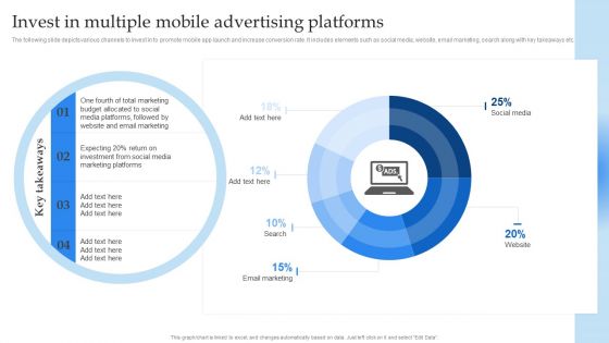 Mobile Promotion Strategic Guide For Micro Businesses Invest In Multiple Mobile Advertising Inspiration PDF