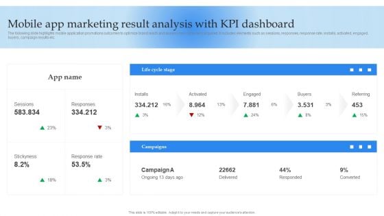 Mobile Promotion Strategic Guide For Micro Businesses Mobile App Marketing Result Analysis Information PDF Mobile Promotion Strategic Guide For Micro Businesses Mobile App Marketing Result Analysis Information PDF