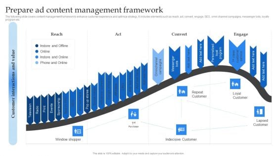 Mobile Promotion Strategic Guide For Micro Businesses Prepare Ad Content Management Diagrams PDF