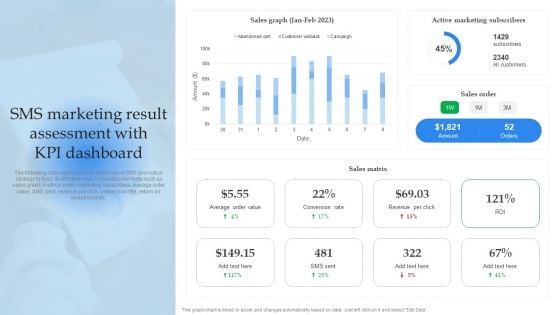 Mobile Promotion Strategic Guide For Micro Businesses Sms Marketing Result Assessment With Kpi Dashboard Slides PDF