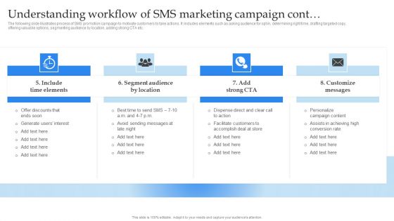 Mobile Promotion Strategic Guide For Micro Businesses Understanding Workflow Of SMS Marketing Information PDF