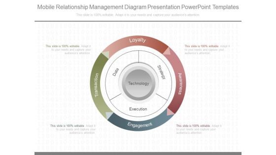 Mobile Relationship Management Diagram Presentation Powerpoint Templates