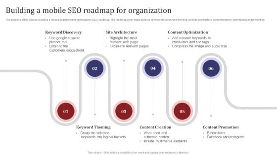 Mobile Search Engine Optimization Plan Building A Mobile SEO Roadmap For Organization Themes PDF