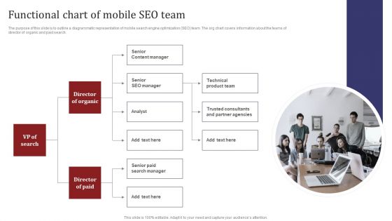 Mobile Search Engine Optimization Plan Functional Chart Of Mobile SEO Team Structure PDF