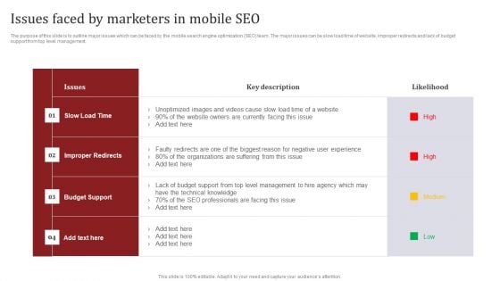 Mobile Search Engine Optimization Plan Issues Faced By Marketers In Mobile SEO Pictures PDF