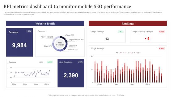 Mobile Search Engine Optimization Plan KPI Metrics Dashboard To Monitor Mobile SEO Performance Inspiration PDF