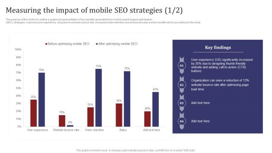 Mobile Search Engine Optimization Plan Measuring The Impact Of Mobile SEO Strategies Introduction PDF