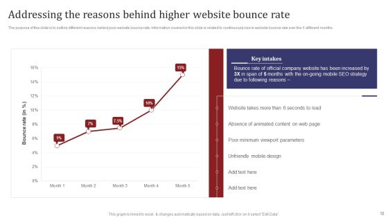 Mobile Search Engine Optimization Plan Ppt PowerPoint Presentation Complete Deck With Slides Slide10