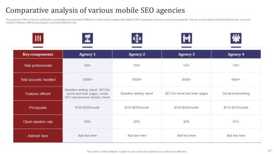 Mobile Search Engine Optimization Plan Ppt PowerPoint Presentation Complete Deck With Slides Slide27