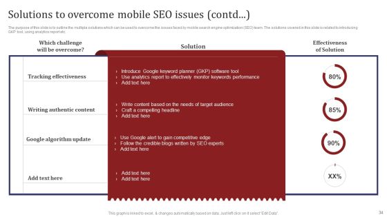 Mobile Search Engine Optimization Plan Ppt PowerPoint Presentation Complete Deck With Slides Slide34