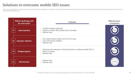 Mobile Search Engine Optimization Plan Ppt PowerPoint Presentation Complete Deck With Slides Slide35