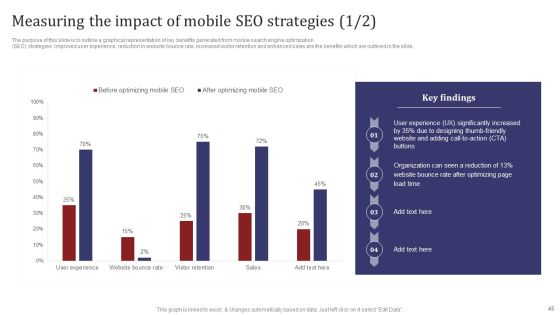 Mobile Search Engine Optimization Plan Ppt PowerPoint Presentation Complete Deck With Slides Slide45